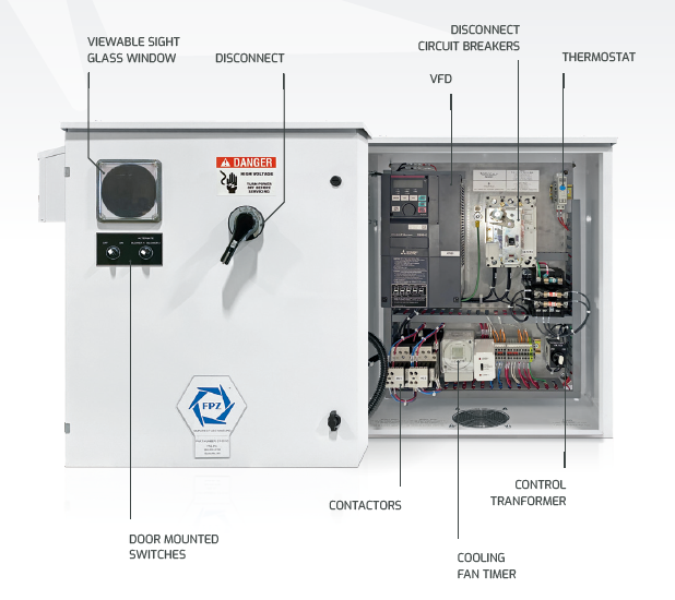 Control Panels